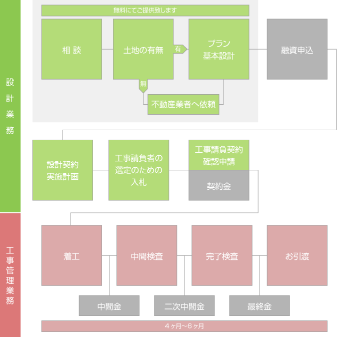 流れ図